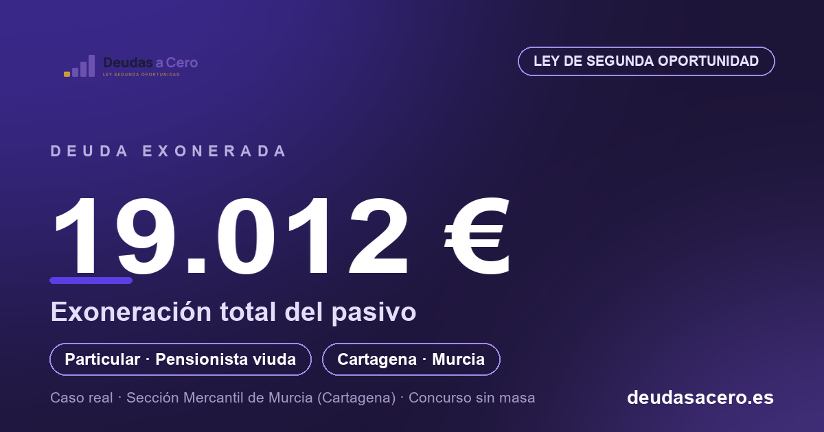 Caso de éxito: 19.012 € de deuda exonerados a una pensionista viuda de la comarca de Cartagena mediante la Ley de Segunda Oportunidad