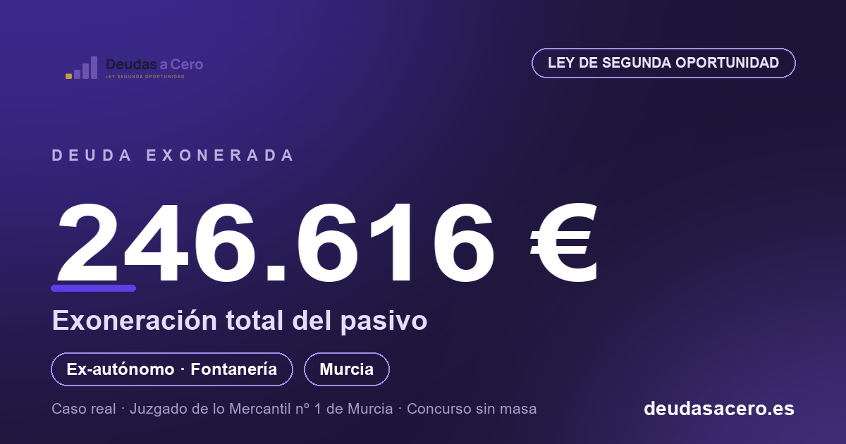 Caso de éxito: 246.616 € de deuda bancaria exonerados a un antiguo fontanero autónomo de Murcia mediante la Ley de Segunda Oportunidad