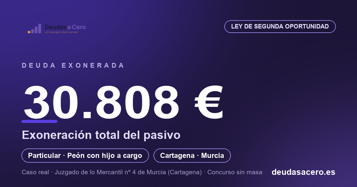 Caso de éxito: 30.808 € de deuda exonerados a un trabajador de Cartagena con hijo a cargo mediante la Ley de Segunda Oportunidad